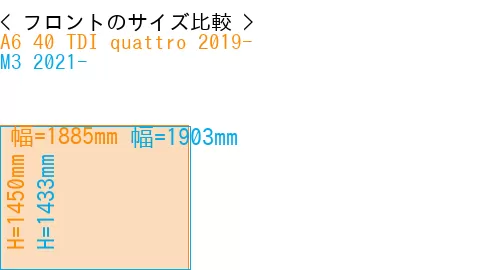 #A6 40 TDI quattro 2019- + M3 2021-